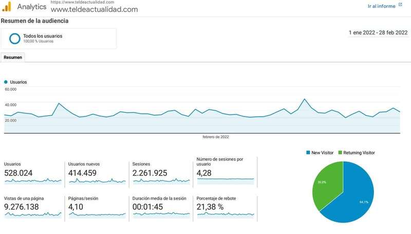 Informe de Google Analytics sobre la audiencia de TA durante los meses de enero y febrero/TA.